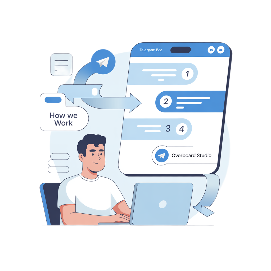 Процесс разработки Телеграм бота